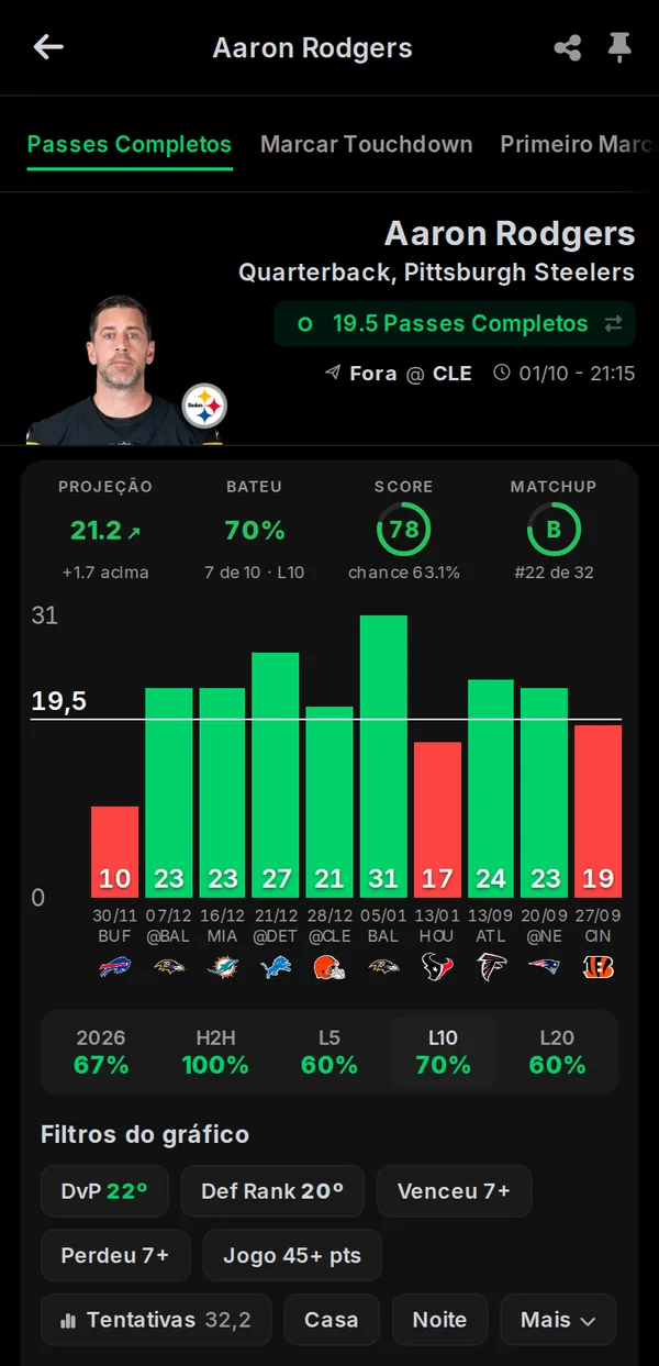 Análise de passes de um quarterback da NFL