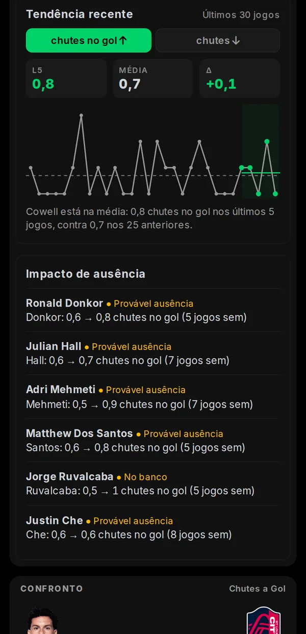 Tendência recente e impacto de cada desfalque