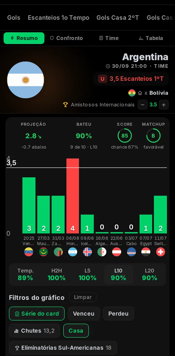 PropsBR: análise de escanteios da seleção argentina