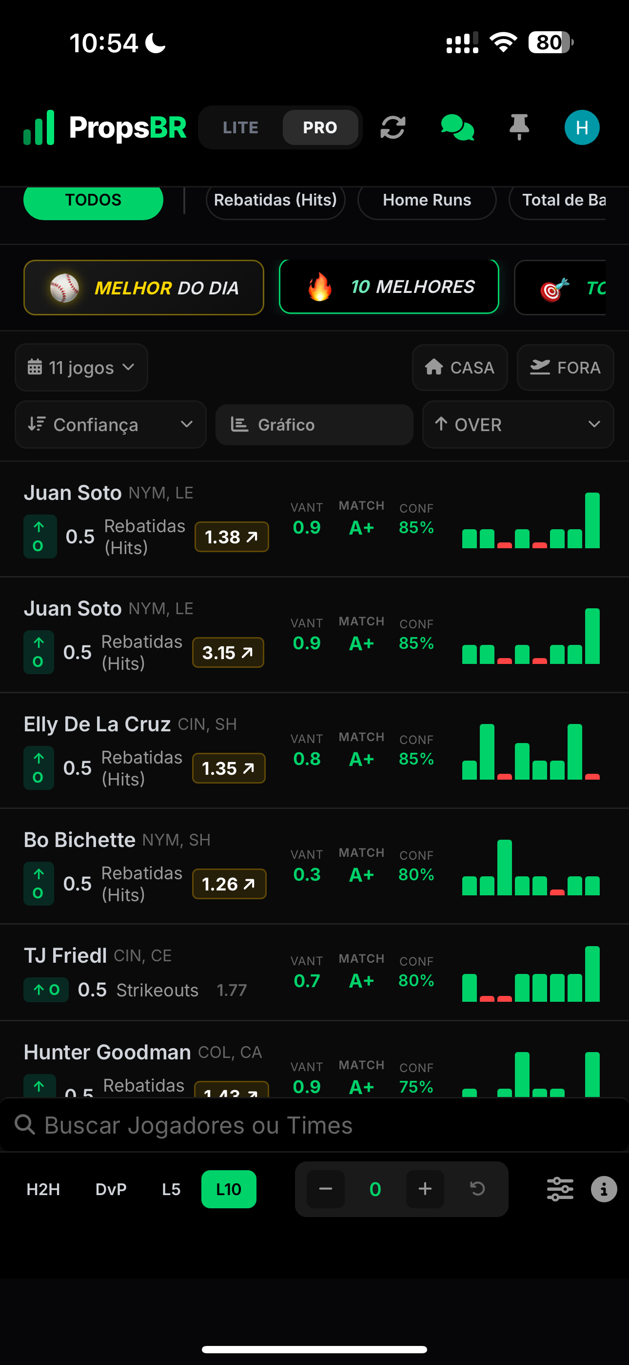 Comunidade PropsBR no Telegram
