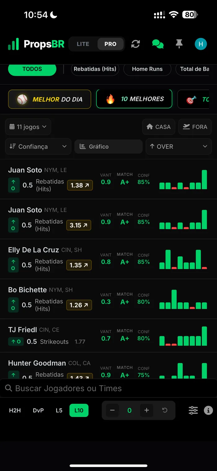 Comunidade PropsBR no Telegram