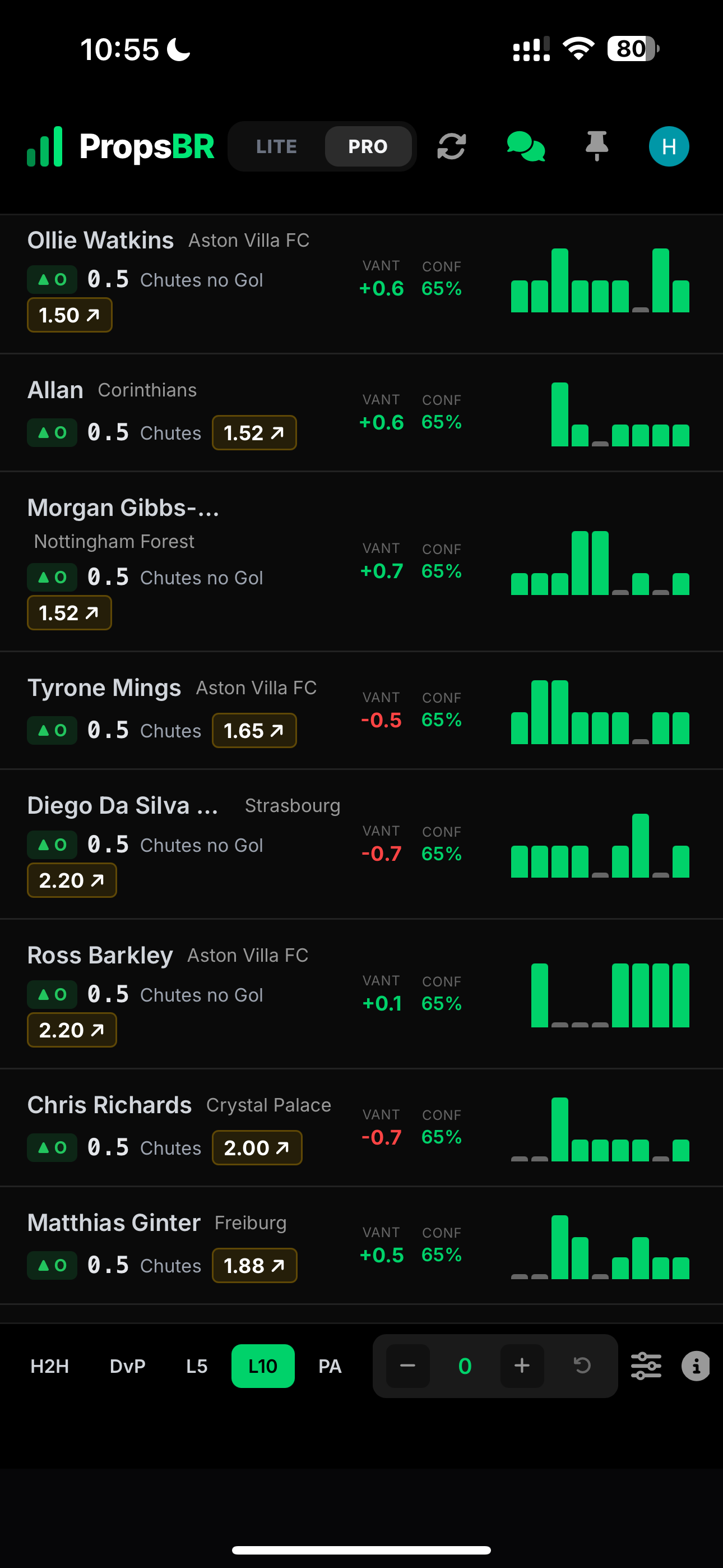 Lista de props NBA