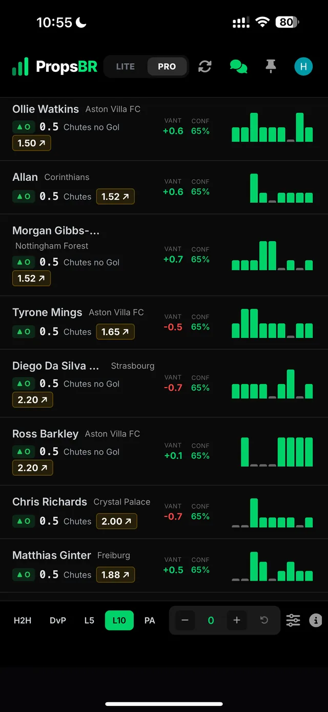 Lista de props NBA